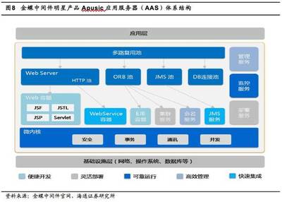 太極股份深度 自主可控之翼，計算機軟硬件的國家擔當