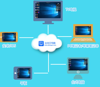 云電腦評測 專業軟件與高端游戲，性能全開無壓力
